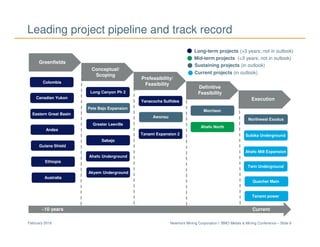 Newmont Mining Corporation I BMO Metals & Mining Conference – Slide 9February 2018
Long-term projects (>3 years; not in outlook)
Morrison
Leading project pipeline and track record
Greenfields
Conceptual/
Scoping
Prefeasibility/
Feasibility
Definitive
Feasibility
Execution
Eastern Great Basin
Andes
Guiana Shield
Ethiopia
Australia
Long Canyon Ph 2
Pete Bajo Expansion
Greater Leeville
Sabajo
Akyem Underground
Yanacocha Sulfides
Awonsu
Ahafo Underground
Ahafo North
Tanami Expansion 2
Twin Underground
Quecher Main
Northwest Exodus
Subika Underground
~10 years Current
Ahafo Mill Expansion
Canadian Yukon
Colombia
Sustaining projects (in outlook)
Current projects (in outlook)
Mid-term projects (<3 years; not in outlook)
Tanami power
 