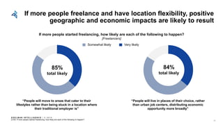 E D E L M AN I N T E L L I G E N C E / © 2 0 1 8
If more people freelance and have location flexibility, positive
geographic and economic impacts are likely to result
85%
total likely
Q100: If more people started freelancing, how likely are each of the following to happen?
84%
total likely
“People will move to areas that cater to their
lifestyles rather than being stuck in a location where
their traditional employer is”
“People will live in places of their choice, rather
than urban job centers, distributing economic
opportunity more broadly”
If more people started freelancing, how likely are each of the following to happen?
[Freelancers]
Very likelySomewhat likely
38
 