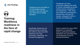 E D E L M AN I N T E L L I G E N C E / © 2 0 1 8
Training:
Workforce
readiness in
the face of
rapid change
Freelancers are more likely to
find skill-related training
valuable to the work they do
now rather than a college
education.
Freelancers are more
proactively updating their skills
to remain marketable as the job
market evolves compared to
non-freelancers – 70% of full-
time freelancers participated in
skill training in the past six
months, compared to 49% of
full-time non-freelancers.
Specifically, freelancers are
seeking training to enhance
their skills in areas that affect
freelancers the most:
technology, networking, and
business management.
Cost is a barrier for many (53%)
freelancers to accessing
training, particularly because
freelancers are more likely than
non-freelancers to pay for
training themselves.
Key Findings
 