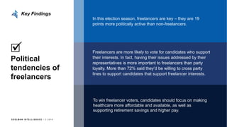 E D E L M AN I N T E L L I G E N C E / © 2 0 1 8
Political
tendencies of
freelancers
In this election season, freelancers are key – they are 19
points more politically active than non-freelancers.
To win freelancer voters, candidates should focus on making
healthcare more affordable and available, as well as
supporting retirement savings and higher pay.
Freelancers are more likely to vote for candidates who support
their interests. In fact, having their issues addressed by their
representatives is more important to freelancers than party
loyalty. More than 72% said they’d be willing to cross party
lines to support candidates that support freelancer interests.
Key Findings
 