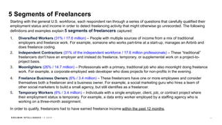 E D E L M AN I N T E L L I G E N C E / © 2 0 1 8
5 Segments of Freelancers
Starting with the general U.S. workforce, each respondent ran through a series of questions that carefully qualified their
employment status and income in order to detect freelancing activity that might otherwise go unrecorded. The following
definitions and examples explain 5 segments of freelancers captured:
1. Diversified Workers (31% / 17.6 million) – People with multiple sources of income from a mix of traditional
employers and freelance work. For example, someone who works part-time at a start-up, manages an Airbnb and
does freelance coding.
2. Independent Contractors (31% of the independent workforce / 17.6 million professionals) – These “traditional”
freelancers don't have an employer and instead do freelance, temporary, or supplemental work on a project-to-
project basis.
3. Moonlighters (26% / 14.7 million) – Professionals with a primary, traditional job who also moonlight doing freelance
work. For example, a corporate-employed web developer who does projects for non-profits in the evening.
4. Freelance Business Owners (6% / 3.4 million) – These freelancers have one or more employees and consider
themselves both a freelancer and a business owner. For example, a social marketing guru who hires a team of
other social marketers to build a small agency, but still identifies as a freelancer.
5. Temporary Workers (6% / 3.4 million) – Individuals with a single employer, client, job, or contract project where
their employment status is temporary. For example, a data entry worker employed by a staffing agency who is
working on a three-month assignment.
In order to qualify, freelancers had to have earned freelance income within the past 12 months.
71
 