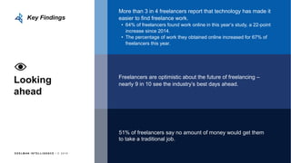 E D E L M AN I N T E L L I G E N C E / © 2 0 1 8
Looking
ahead
More than 3 in 4 freelancers report that technology has made it
easier to find freelance work.
• 64% of freelancers found work online in this year’s study, a 22-point
increase since 2014.
• The percentage of work they obtained online increased for 67% of
freelancers this year.
51% of freelancers say no amount of money would get them
to take a traditional job.
Freelancers are optimistic about the future of freelancing –
nearly 9 in 10 see the industry’s best days ahead.
Key Findings
 