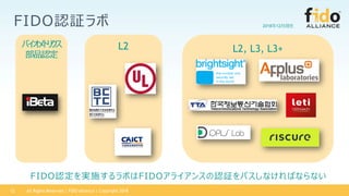 All Rights Reserved | FIDO Alliance | Copyright 201812
FIDOJ^
FIDOJgʩܤFIDO饤󥹤J^ѥʤФʤʤ
201812¬F
L2 L2, L3, L3+Хȥꥯ
ƷJ
 