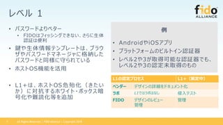 All Rights Reserved | FIDO Alliance | Copyright 2018
٥ 1

? AndroidiOSץ
? ץåȥե`ΥӥȥJ^
? ٥23ȡÿܤJ^Ǥ⡢
٥23JδȡäΤ
? ѥ`ɤ٥`
? FIDOϥեå󥰤Ǥʤ
J^ϱ
? Iƥץ`Ȥϡ֥饦
ѥ`ɥޥͩ`˸{
ѥ`ɤͬؤƤ
? ۥOSCܤ
? L1+      OS Σ      
ˌۥ磻 ?ܥå
ŻyiȤ׷
7
L1Jץ L1+߶У
٥` ǥԔɥȻ
 L1ǤϥܤϤʤ ƥ
FIDO ǥΥӥ`


 