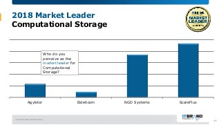 2018 Flash Storage Brand Leader Survey - Mini-Report