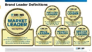 June 2018 Brand Leader Survey
5
Brand Leader Definitions
 