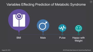 2018 Florida Data Science for Social Good Big RevealAugust 22, 2018
29
Variables Effecting Prediction of Metabolic Syndrome
 