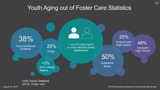2018 Florida Data Science for Social Good Big RevealAugust 22, 2018
36
Youth Aging out of Foster Care Statistics
Graduate
...