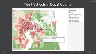 2018 Florida Data Science for Social Good Big RevealAugust 22, 2018
52
Title I Schools in Duval County
 