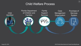 2018 Florida Data Science for Social Good Big RevealAugust 22, 2018
79
Child Welfare Process
Florida Department
of Childre...