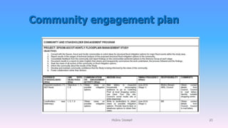 Community engagement plan
Molino Stewart 25
 