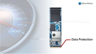 Performance NAND Support
Power Data Protection
 