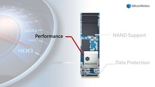 Performance NAND Support
Power Data Protection
 