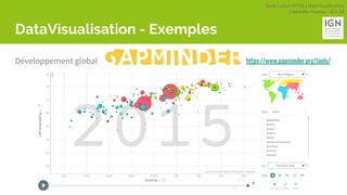 Geek Lunch MTES | GéoVisualisation
Charlotte Hoarau - 8.3.18
DataVisualisation - Exemples
Développement global https://www.gapminder.org/tools/
 