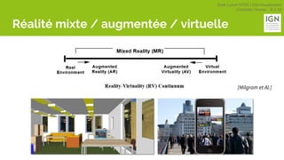 Geek Lunch MTES | GéoVisualisation
Charlotte Hoarau - 8.3.18
Réalité mixte / augmentée / virtuelle
[Milgram et Al.]
 