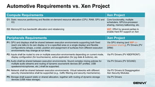 Automotive Requirements vs. Xen Project, continued
Security Requirements Xen Project
SE1: Root of Trust and Secure boot sh...