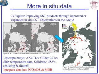 More in situ data
2) Explore improving SST products through improved or
expanded in situ SST observations in the Arctic
Uptempo buoys, AXCTDs, Glider CTDs,
Ship temperature data, Saildrone USVs
(existing & future!)
Integrate data into ICOADS & MDB
 