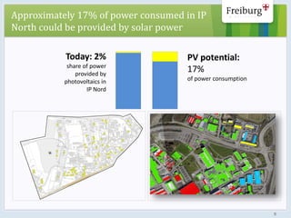 Approximately 17% of power consumed in IP
North could be provided by solar power
9999
Today: 2%
share of power
provided by
photovoltaics in
IP Nord
PV potential:
17%
of power consumption
 