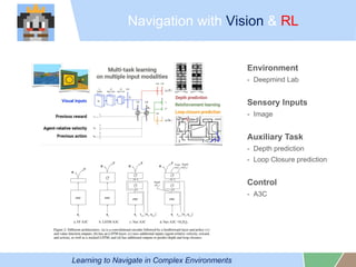 Navigation with Vision & RL
Learning to Navigate in Complex Environments
Environment
- Deepmind Lab
Sensory Inputs
- Image
Auxiliary Task
- Depth prediction
- Loop Closure prediction
Control
- A3C
 