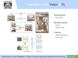 Navigation with Vision & RL
Target-driven Visual Navigation in Indoor Scenes using Deep Reinforcement Learning
Environment
- AI2-THOR
Sensory Inputs
- Image
- Target image
Control
- Siamese Network
- Actor-critic
 
