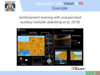 Navigation with Vision & RL
Example
reinforcement learning with unsupervised
auxiliary tasks(M Jaderberg et al, 2016)
??? ??!!
 