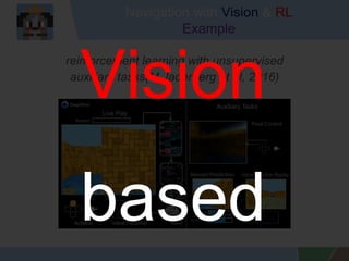 Navigation with Vision & RL
Example
reinforcement learning with unsupervised
auxiliary tasks(M Jaderberg et al, 2016)
Vision
based
 