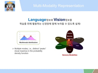 Multi-Modality Representation
Language??? Vision???
??? ?? ???? ???? ?? ??? ? ??? ??!
 