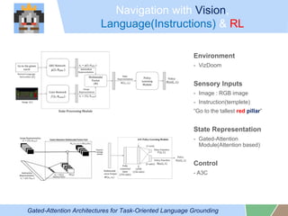 Navigation with Vision,
Language(Instructions) & RL
Gated-Attention Architectures for Task-Oriented Language Grounding
Environment
- VizDoom
Sensory Inputs
- Image : RGB image
- Instruction(templete)
Go to the tallest red pillar
State Representation
- Gated-Attention
Module(Attention based)
Control
- A3C
 
