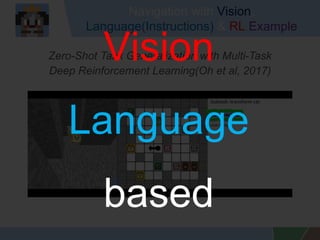 Navigation with Vision,
Language(Instructions) & RL Example
Zero-Shot Task Generalization with Multi-Task
Deep Reinforcement Learning(Oh et al, 2017)
Vision
Language
based
 