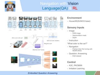 Navigation with Vision,
Language(QA) & RL
Embodied Question Answering
Environment
- House3D(SUNCG base)
Sensory Inputs
- Image
- RGB image
- Segmentation mask
- Depth
- Instruction
What color is the car?
- Navigation
- Pretrain then fine tuning with
REINFORCE
- Question, Answering
- EQA dataset
Control
- A3C, PACMAN
- Imitation Learning
 