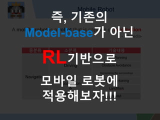 Mobile Robot
A mobile robot is a robot that is capable of locomotion
- wikipedia-
?, ???
Model-base? ??
RL????
??? ???
?????!!!
 