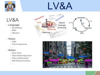 LV&A
LV&A
- Language
- Embedding
- RNN
- Attention
- 
- Vision
- CNN
- YOLO extensions
- 
- Action
- Actor-Critic
- Value Based Approach
- Policy Optimization
- HRL(Hierarchical RL)
- 
 