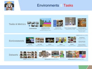Environments & Tasks
 