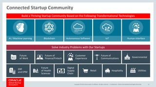 Copyright © 2018, Oracle and/or its affiliates. All rights reserved. |
Solve Industry Problems with Our Startups
Confidential – Oracle Internal/Restricted/Highly Restricted 12
Future
of Work
ERP
and EPM
Customer
Experience
Digital
Supply
Chain
Governmental
Future of
Finance/Fintech
Future
of Health
Sciences
Future of
Communications
Retail Hospitality Utilities
Connected Startup Community
Build a Thriving Startup Community Based on the Following Transformational Technologies
AI / Machine Learning Blockchain Autonomous Software IoT Human Interface
 