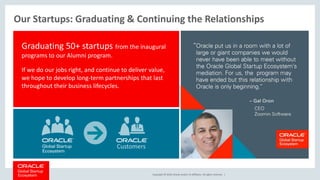 Copyright © 2018, Oracle and/or its affiliates. All rights reserved. |
Our Startups: Graduating & Continuing the Relationships
Graduating 50+ startups from the inaugural
programs to our Alumni program.
If we do our jobs right, and continue to deliver value,
we hope to develop long-term partnerships that last
throughout their business lifecycles.
 