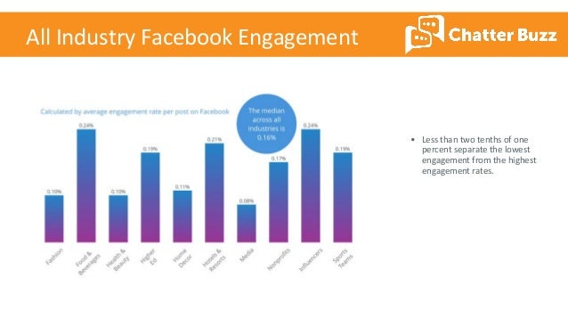 Top 6 chatters on facebook magic fun apps