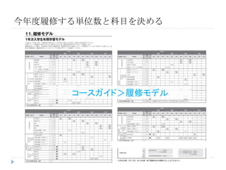 今年度履修する単位数と科目を決める
コースガイド＞履修モデル
 