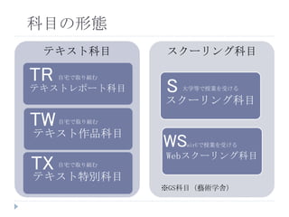 テキスト科目
科目の形態
スクーリング科目
大学等で授業を受ける
スクーリング科目
airUで授業を受ける
Webスクーリング科目
※GS科目（藝術学舎）
自宅で取り組む
テキストレポート科目
自宅で取り組む
テキスト作品科目
自宅で取り組む
テキスト特別科目
TR
TW
TX
S
WS
 