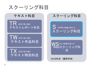 テキスト科目
スクーリング科目
スクーリング科目
airUで授業を受ける
Webスクーリング科
目
※GS科目（藝術学舎）
自宅で取り組む
テキストレポート科目
自宅で取り組む
テキスト作品科目
自宅で取り組む
テキスト特別科目
TR
TW
TX
S
WS
大学等で授業を受ける
スクーリング科目
 