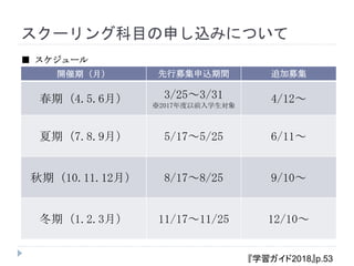 スクーリング科目の申し込みについて
■ スケジュール
『学習ガイド2018』p.53
開催期（月） 先行募集申込期間 追加募集
春期（4.5.6月） 3/25～3/31
※2017年度以前入学生対象
4/12～
夏期（7.8.9月） 5/17～5/25 6/11～
秋期（10.11.12月） 8/17～8/25 9/10～
冬期（1.2.3月） 11/17～11/25 12/10～
 