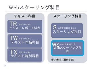 テキスト科目
Webスクーリング科目
スクーリング科目
大学等で授業を受ける
スクーリング科目
airUで授業を受ける
Webスクーリング科
目
※GS科目（藝術学舎）
自宅で取り組む
テキストレポート科目
自宅で取り組む
テキスト作品科目
自宅で取り組む
テキスト特別科目
TR
TW
TX
S
WS
 