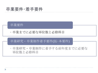 卒業要件･着手要件
• 卒業までに必要な単位数と必修科目
卒業要件
• 卒業研究・卒業制作に着手する前年度までに必要な
単位数と必修科目
卒業研究・卒業制作着手要件(仮･本要件)
 