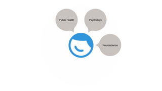 Public Health Psychology
Neuroscience
 