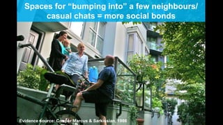 Spaces for “bumping into” a few neighbours/
casual chats = more social bonds
Evidence source: Cooper Marcus & Sarkissian, 1986
 
