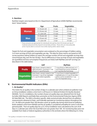 122 2018 HEALTH OF THE FORCE REPORT
Appendices
V.	 Environmental Health Indicators (EHIs)
1. Air Quality*
The metric for air quality is the number of days in a calendar year when ambient air pollution near
an Army installation violates a short-term (≤24 hours) U.S. National Ambient Air Quality Standard
(NAAQS). For U.S. installations, the number of poor air quality days was obtained from Air Qual-
ity Index (AQI) Reports and Daily Data summaries on the Environmental Protection Agency (EPA)
Air Data Web site. The AQI is a location-specific, daily numerical index derived from air pollution
measurements obtained at State- and Federally-operated air monitoring stations throughout the
U.S. An AQI score greater than 100 denotes a poor air quality day during which local air pollution
levels violated a short-term NAAQS and the air quality is considered unhealthy for some or all of the
general public. Poor air quality days for a U.S. Army installation were calculated as the sum of all
days in a calendar year when the local AQI score was greater than 100. Air monitoring data were not
available from State or Federal regulatory authorities in the airsheds where the following U.S. Army
* Air quality is included in the IHI computation.
MyPlateGAT
Fruits
Fresh, frozen, canned or dried, or
100% fruit juices. A serving is 1 cup
of fruit or ½ cup of fruit juice.
1 cup of fruit or 100% fruit juice, or ½
cup of dried fruit can be considered
as 1 cup from the Fruit Group.
Vegetables
Fresh, frozen, canned, cooked, or raw.
A serving is 1 cup of raw vegetables
or ½ cup of cooked vegetables.
1 cup of raw or cooked vegetables or
vegetable juice, or 2 cups of raw leafy
greens can be considered as 1 cup
from the Vegetable Group.
3. Nutrition
Nutrition targets were based on the U.S. Department of Agriculture (USDA) MyPlate recommenda-
tions* shown below.
Targets for fruit and vegetable consumption were analyzed as the percentage of Soldiers eating
2 or more servings of fruits and vegetables per day. The data for these metrics are based on GAT
survey questions asking Soldiers to report the average number of fruit and vegetable servings they
consumed per day, over the last 30 days. Due to differences in how servings of fruits and vegetables
are quantified and how consumption frequencies are listed, both MyPlate and GAT servings are
described in the table below.
*	 These amounts are appropriate for individuals who get less than 30 minutes per day of
moderate physical activity, beyond normal daily activities. Those who are more physically
active may be able to consume more while staying within calorie needs.
Women
19–30 years old 2 cups 2.5 cups
31–50 years old 1.5 cups 2.5 cups
51+ years old 1.5 cups 2 cups
Men
19–30 years old 2 cups 3 cups
31–50 years old 2 cups 3 cups
51+ years old 2 cups 2.5 cups
Age Fruits Vegetables
 