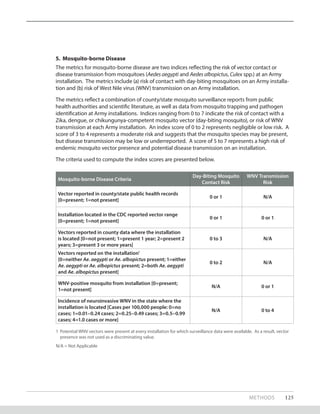 METHODS 125
Mosquito-borne Disease Criteria
Day-Biting Mosquito
Contact Risk
WNV Transmission
Risk
Vector reported in county/state public health records
[0=present; 1=not present]
0 or 1 N/A
Installation located in the CDC reported vector range
[0=present; 1=not present]
0 or 1 0 or 1
Vectors reported in county data where the installation
is located [0=not present; 1=present 1 year; 2=present 2
years; 3=present 3 or more years]
0 to 3 N/A
Vectors reported on the installation1
[0=neither Ae. aegypti or Ae. albopictus present; 1=either
Ae. aegypti or Ae. albopictus present; 2=both Ae. aegypti
and Ae. albopictus present]
0 to 2 N/A
WNV-positive mosquito from installation [0=present;
1=not present]
N/A 0 or 1
Incidence of neuroinvasive WNV in the state where the
installation is located [Cases per 100,000 people: 0=no
cases; 1=0.01–0.24 cases; 2=0.25–0.49 cases; 3=0.5–0.99
cases; 4=1.0 cases or more]
N/A 0 to 4
1	 Potential WNV vectors were present at every installation for which surveillance data were available. As a result, vector
presence was not used as a discriminating value.
N/A = Not Applicable
5. Mosquito-borne Disease
The metrics for mosquito-borne disease are two indices reflecting the risk of vector contact or
disease transmission from mosquitoes (Aedes aegypti and Aedes albopictus, Culex spp.) at an Army
installation. The metrics include (a) risk of contact with day-biting mosquitoes on an Army installa-
tion and (b) risk of West Nile virus (WNV) transmission on an Army installation.
The metrics reflect a combination of county/state mosquito surveillance reports from public
health authorities and scientific literature, as well as data from mosquito trapping and pathogen
identification at Army installations. Indices ranging from 0 to 7 indicate the risk of contact with a
Zika, dengue, or chikungunya-competent mosquito vector (day-biting mosquito), or risk of WNV
transmission at each Army installation. An index score of 0 to 2 represents negligible or low risk. A
score of 3 to 4 represents a moderate risk and suggests that the mosquito species may be present,
but disease transmission may be low or underreported. A score of 5 to 7 represents a high risk of
endemic mosquito vector presence and potential disease transmission on an installation.
The criteria used to compute the index scores are presented below.
 