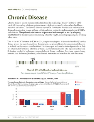 Health Metrics Chronic Disease
42 2018 HEALTH OF THE FORCE REPORT
Chronic Disease
Chronic diseases hinder military medical readiness by decreasing a Soldier’s ability to fulfill
physically demanding mission requirements or to deploy to remote locations where healthcare
resources are limited. The chronic diseases assessed in Health of the Force include cardiovascular
disease, hypertension, cancer, asthma, arthritis, chronic obstructive pulmonary disease (COPD),
and diabetes. Many chronic diseases can be prevented and managed in part by adopting
healthy lifestyle choices such as maintaining a healthy weight, exercising regularly, and avoiding
tobacco use.
Due to the FY16 transition to ICD-10-CM, diagnosis coding was re-evaluated to identify chronic
disease groups for several conditions. For example, the group of joint diseases commonly known
as arthritis has been more broadly defined than in the past and now includes degenerative arthri-
tis, inflammatory arthritis, infectious arthritis, and metabolic arthritis. The expansion of disease
definitions resulted in higher percentages of chronic disease conditions than those reported using
previous case definitions; therefore, annual trends were refreshed to reflect the new definitions.
Prevalence of Chronic Disease by Sex and Age, AC Soldiers, 2017
The prevalence of chronic disease increases with age. Women had a higher prevalence of
chronic disease than men across all age groups. Among AC Soldiers in 2017, 22% of women and
19% of men had at least one chronic disease.
Women
Men
Percent
Age
Overall, 19% of Soldiers had a chronic disease.
Prevalence ranged from 12% to 38% across Army installations.
Total <25 25–34 35–44 45+
0
10
20
40
60
30
50
22
7.8 4.6
22
19
16
47
40
57
60
19%
12% 38%
 