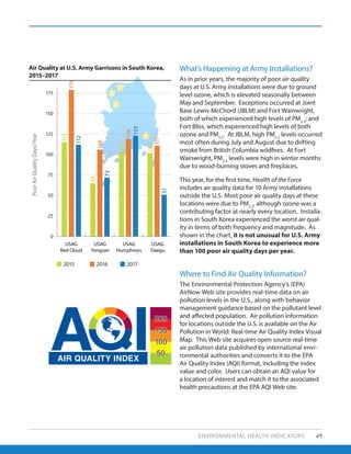 ENVIRONMENTAL HEALTH INDICATORS 49
2015 2016 2017
Air Quality at U.S. Army Garrisons in South Korea,
2015–2017
What’s Happening at Army Installations?
Where to Find Air Quality Information?
As in prior years, the majority of poor air quality
days at U.S. Army installations were due to ground
level ozone, which is elevated seasonally between
May and September. Exceptions occurred at Joint
Base Lewis-McChord (JBLM) and Fort Wainwright,
both of which experienced high levels of PM2.5
; and
Fort Bliss, which experienced high levels of both
ozone and PM2.5
. At JBLM, high PM2.5
levels occurred
most often during July and August due to drifting
smoke from British Columbia wildfires. At Fort
Wainwright, PM2.5
levels were high in winter months
due to wood-burning stoves and fireplaces.
This year, for the first time, Health of the Force
includes air quality data for 10 Army installations
outside the U.S. Most poor air quality days at these
locations were due to PM2.5
, although ozone was a
contributing factor at nearly every location. Installa-
tions in South Korea experienced the worst air qual-
ity in terms of both frequency and magnitude. As
shown in the chart, it is not unusual for U.S. Army
installations in South Korea to experience more
than 100 poor air quality days per year.
The Environmental Protection Agency’s (EPA)
AirNow Web site provides real-time data on air
pollution levels in the U.S., along with behavior
management guidance based on the pollutant level
and affected population. Air pollution information
for locations outside the U.S. is available on the Air
Pollution in World: Real-time Air Quality Index Visual
Map. This Web site acquires open source real-time
air pollution data published by international envi-
ronmental authorities and converts it to the EPA
Air Quality Index (AQI) format, including the index
value and color. Users can obtain an AQI value for
a location of interest and match it to the associated
health precautions at the EPA AQI Web site.
PoorAirQualityDays/Year
USAG
Red Cloud
USAG
Yongsan
USAG
Humphreys
USAG
Daegu
25
0
50
75
100
125
150
175
200
115
65
103
102
179
106
119
111
112
72
123
51
AIR QUALITY INDEX
 