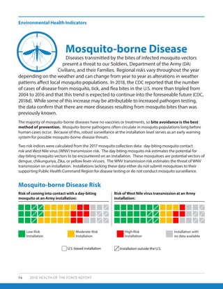 Environmental Health Indicators
56 2018 HEALTH OF THE FORCE REPORT
Diseases transmitted by the bites of infected mosquito vectors
present a threat to our Soldiers, Department of the Army (DA)
Civilians, and their Families. Regional risks vary throughout the year
depending on the weather and can change from year to year as alterations in weather
patterns affect local mosquito populations. In 2018, the CDC reported that the number
of cases of disease from mosquito, tick, and flea bites in the U.S. more than tripled from
2004 to 2016 and that this trend is expected to continue into the foreseeable future (CDC,
2018d). While some of this increase may be attributable to increased pathogen testing,
the data confirm that there are more diseases resulting from mosquito bites than was
previously known.
The majority of mosquito-borne diseases have no vaccines or treatments, so bite avoidance is the best
method of prevention. Mosquito-borne pathogens often circulate in mosquito populations long before
human cases occur. Because of this, robust surveillance at the installation level serves as an early warning
system for possible mosquito-borne disease threats.
Two risk indices were calculated from the 2017 mosquito collection data: day-biting mosquito contact
risk and West Nile virus (WNV) transmission risk. The day-biting mosquito risk estimates the potential for
day-biting mosquito vectors to be encountered on an installation. These mosquitoes are potential vectors of
dengue, chikungunya, Zika, or yellow fever viruses. The WNV transmission risk estimates the threat of WNV
transmission on an installation. Installations lacking these data either do not submit mosquitoes to their
supporting Public Health Command Region for disease testing or do not conduct mosquito surveillance.
Mosquito-borne Disease
Mosquito-borne Disease Risk
Low-Risk
Installation
Moderate-Risk
Installation
High-Risk
Installation
Installation with
no data available
U.S.-based installation
Risk of coming into contact with a day-biting
mosquito at an Army installation:
Risk of West Nile virus transmission at an Army
installation:
Installation outside the U.S.
 