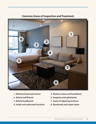 ENVIRONMENTAL HEALTH INDICATORS 61
1.	Behind artwork and mirrors
2.	Behind wall fixtures
3.	Behind headboards
4.	Inside and underneath furniture
1
2
3
4
5
6
7
8
Common Areas of Inspection and Treatment
5.	Mattress seams and foundations
6.	Draperies and upholsteries
7.	Seams of adjoining furniture
8.	Baseboards and carpet seams
 